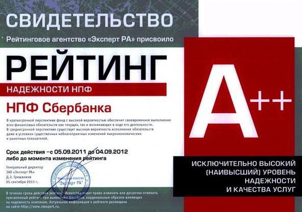 Sberbank ne-državni mirovinski fond ocjene